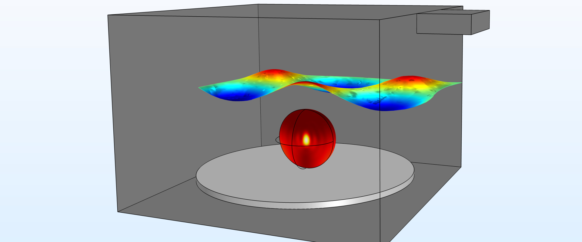 Using Gauss's Law and Electric Potential to Solve Problems: A Comprehensive Guide